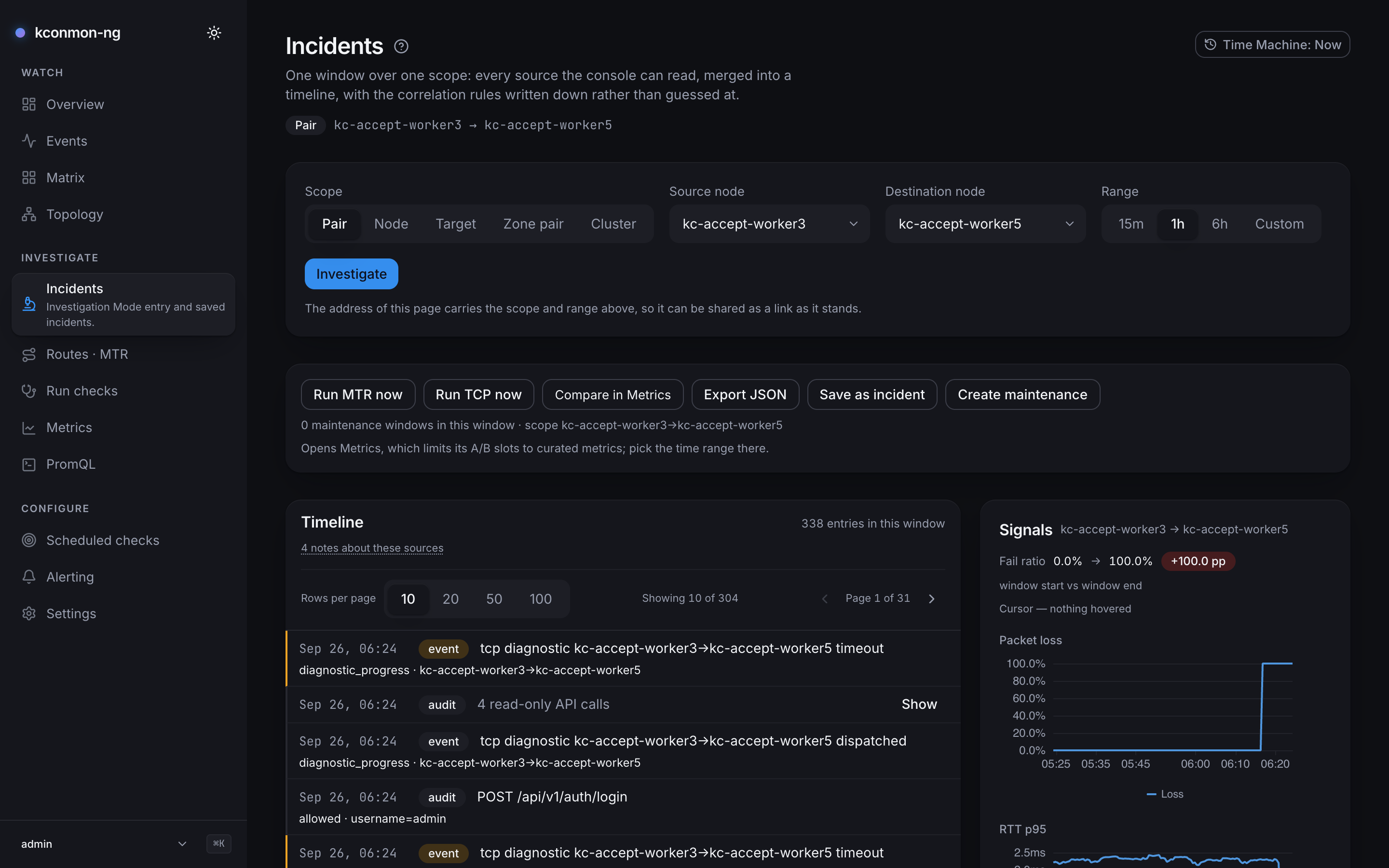 Incidents page on the kind stand, scoped to the pair kc-accept-worker3 → kc-accept-worker5 over 1h: the action row, a 338-entry Timeline led by tcp diagnostic events and audit rows, and the Signals panel with the fail ratio going from 0.0% to 100.0% and a packet-loss chart at 0% until about 06:17 and 100% after