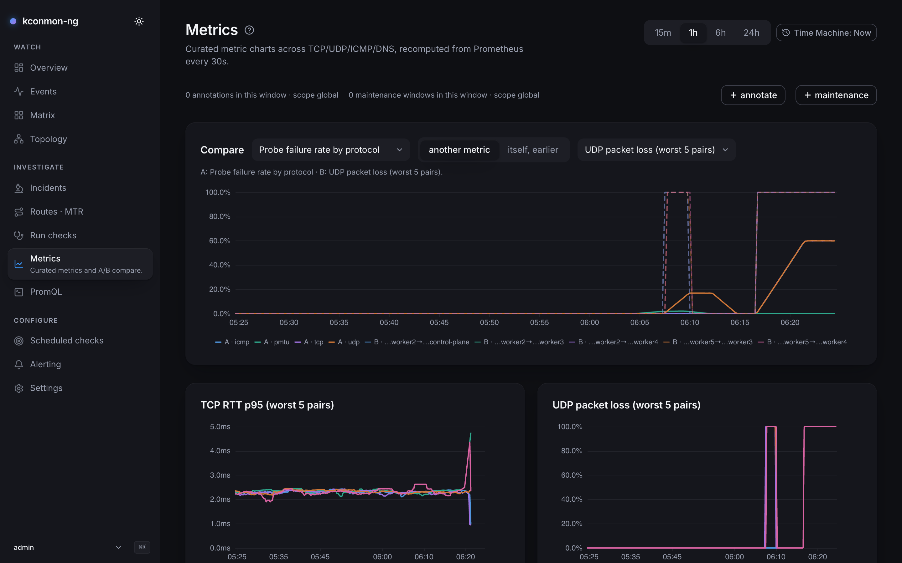 Metrics page, 1h range, during a staged break: the Compare bar with Probe failure rate by protocol as A, the another metric tab active and UDP packet loss (worst 5 pairs) as B; the overlay chart with B's dashed lines at 100% in a short burst around 06:08 to 06:10 and again from about 06:17, A's udp line rising to about 17% during the first burst, then A's tcp, udp and icmp lines climbing together to about 60%, drawn on top of each other so only the orange udp line shows, and A's pmtu line near 0; below it the TCP RTT p95 and UDP packet loss worst-5 charts