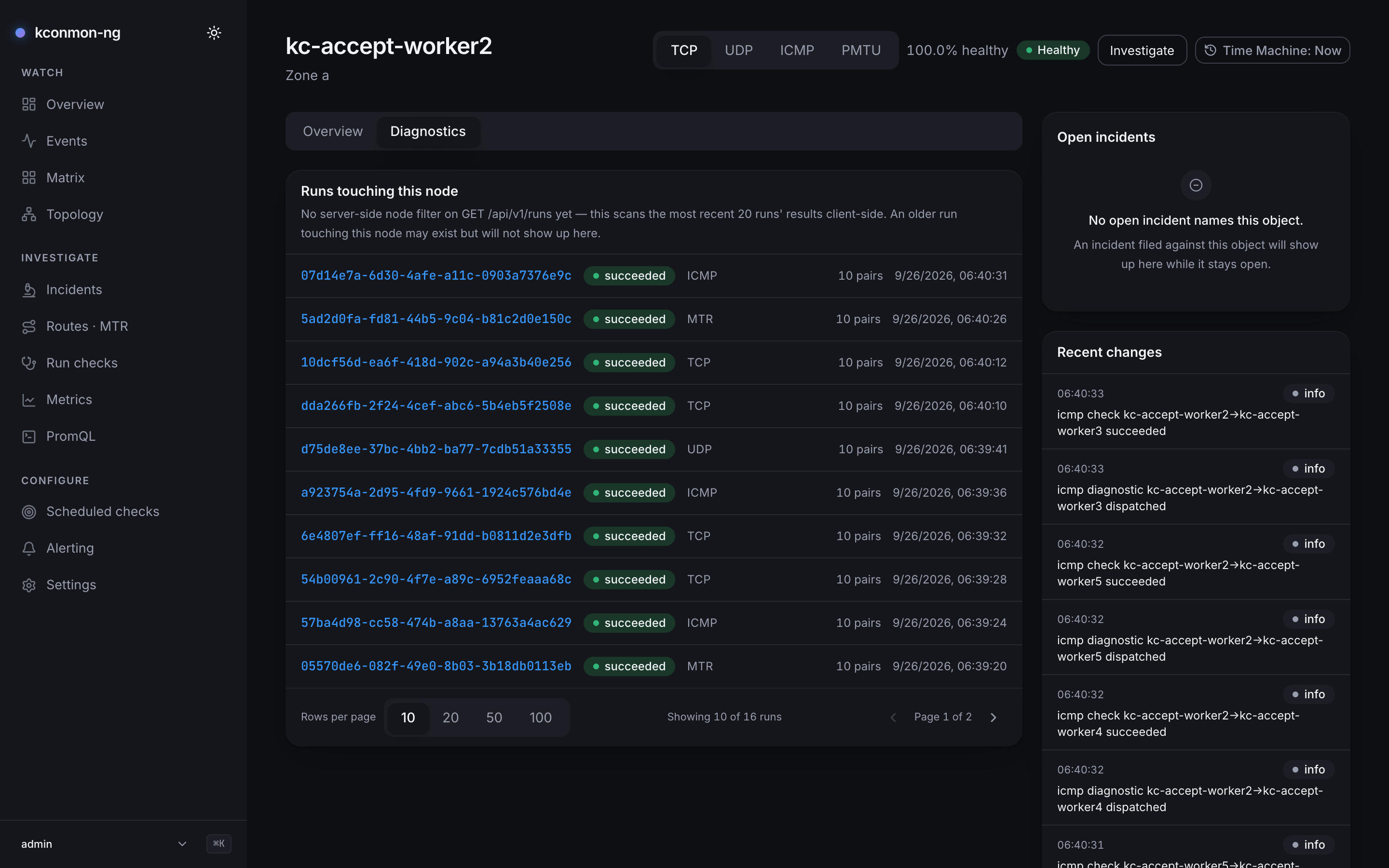 Node page for kc-accept-worker2 (Zone a, TCP, 100.0% healthy, Healthy) with the TCP/UDP/ICMP/PMTU switch and the Overview/Diagnostics tabs, Diagnostics active: Runs touching this node with the 20-run scan note, ten succeeded ICMP, MTR, TCP and UDP runs from 06:39:20 to 06:40:31 at 10 pairs each, Showing 10 of 16 runs, Page 1 of 2, no open incident, and a Recent changes rail of icmp check and diagnostic events