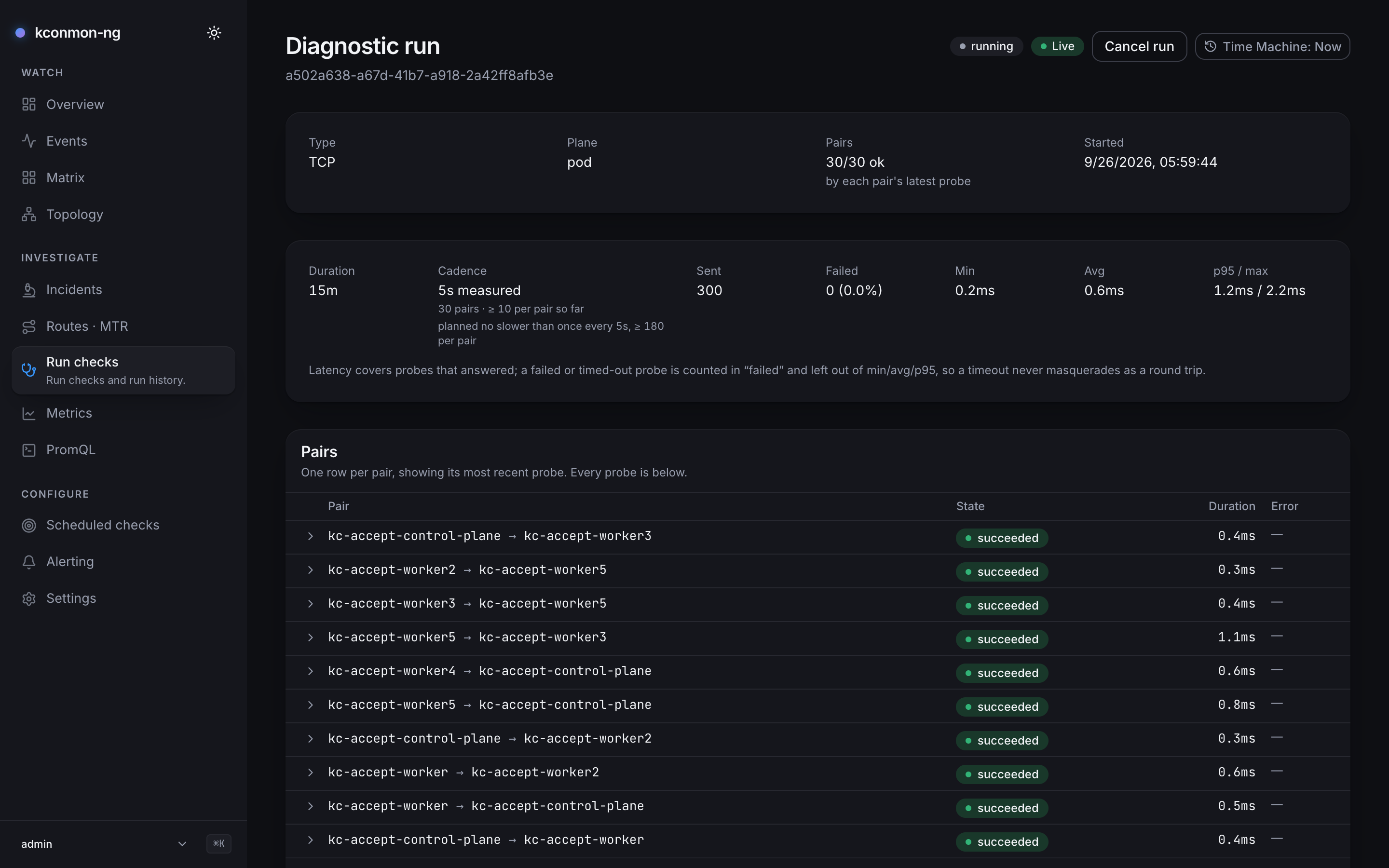 An in-flight diagnostic run: running and Live badges, a Cancel run button, TCP on the pod plane, 30/30 pairs ok, Duration 15m, Cadence 5s measured with at least 10 samples per pair so far, Sent 300, Failed 0 (0.0%), latency min 0.2ms, avg 0.6ms, p95/max 1.2ms/2.2ms, and the first pair rows all succeeded