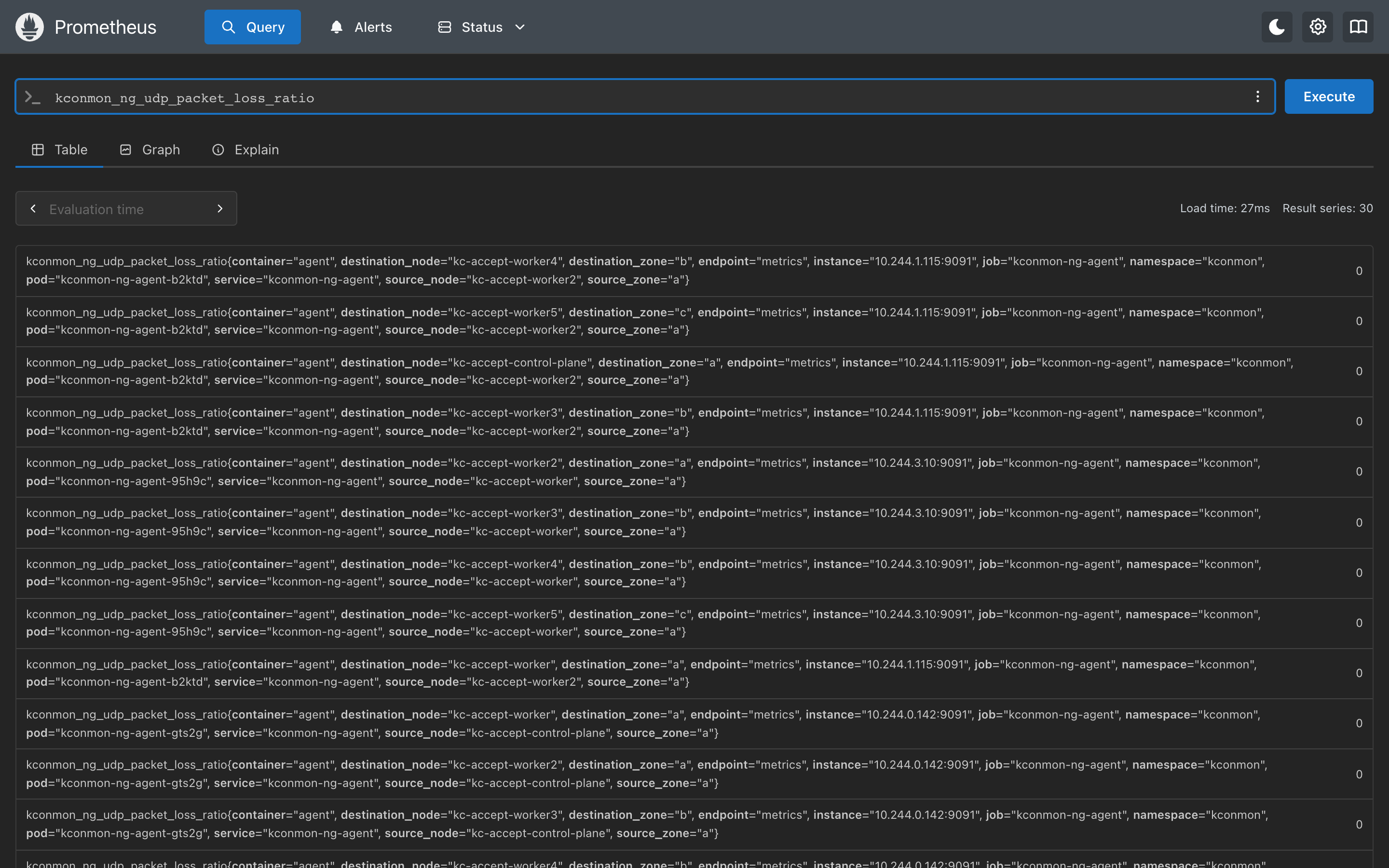 Prometheus query page in its dark theme: kconmon_ng_udp_packet_loss_ratio in Table view, Result series: 30, rows for kc-accept pairs at 0 with source_node, destination_node, source_zone and destination_zone labels, zones a, b and c among them